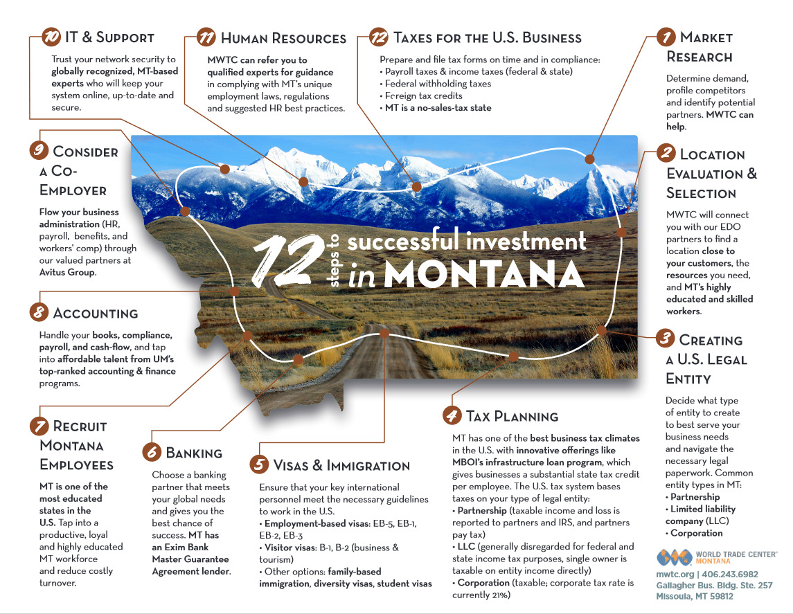 FDI Legal & Incentives Index – Montana World Trade Center